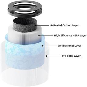 img 2 attached to 🌬️ AROEVE H13 HEPA Air Replacement Filter - High-Efficiency Air Filter for Smoke, Pollen, Pet Dander, Hair, and Odor