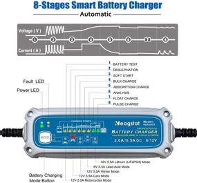 img 2 attached to Heagstat 5.5A 6V/12V Автоматическое зарядное устройство для аккумулятора автомобиля, поддерживающее заряд, Desulfator для AGM, Gel, свинцово-кислотных, литий-ионных батарей с режимом зимы, защитой IP65 от воды - улучшенный SEO