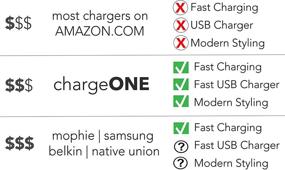 img 2 attached to chargeONE: The Ultimate Modern Fast Wireless Charger with Fabric Design - Compatible with iPhone ⚡ Xs, X, Xr, 8, 8Plus, Samsung S9 & More. Includes QC 3.0 18W USB Quick Charger Adapter!