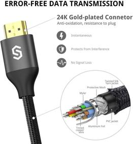 img 1 attached to HDMI Cable 9 8Ft Syncwire Playstation