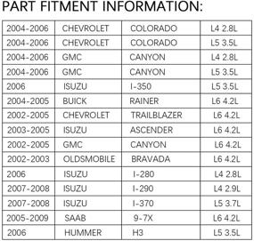 img 3 attached to 🔥 Катушка зажигания DRIVESTAR для Chevrolet Colorado/Canyon, Oldsmobile Bravada, Saab 9-7X - 4.2L, 2.8L, 3.5L - C1395 GN10114