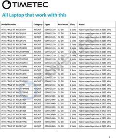 img 3 attached to 🚀 High-Performance Timetec 16GB DDR4 SODIMM RAM Module for Intel NUC KIT/ Mini PC/ HTPC/ NUC Board | 2133MHz PC4-17000 Non-ECC Unbuffered 1.2V CL15 Dual Rank 260 Pin | Upgrade Your Computer Memory with 16GB