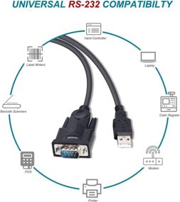 img 3 attached to 💻 Windows Industrial Electrical Serial Adapter with Prolific Chipset