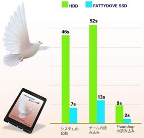 img 2 attached to 🖥️ FATTYDOVE 480GB SATA 3 2.5’’ Internal SSD - Reliable High Performance Solid State Drive for PC/Laptop