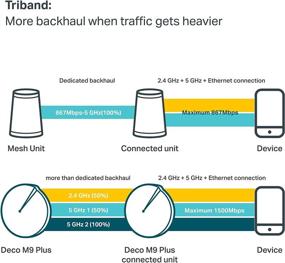 img 3 attached to 🔌 TP-Link Smart Hub &amp; Whole Home Mesh WiFi System