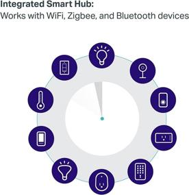 img 2 attached to 🔌 TP-Link Smart Hub &amp; Whole Home Mesh WiFi System