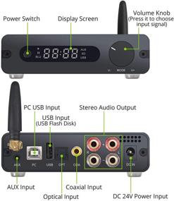 img 3 attached to 🔊 LiNKFOR 192кГц Стереоусилитель с Bluetooth 5.0 Ресивер - Hi-Fi Цифровой Усилитель Мощности DAC, Оптический Коаксиальный USB в Аналоговый Аудио Конвертер - с ИК-пультом ДУ - 100Вт + 100Вт для Пассивных Акустических Систем