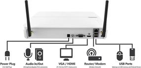 img 1 attached to 📸 LaView 1080p Беспроводная система видеонаблюдения: Наружная HD 4-канальная WiFi NVR с 1ТБ жестким диском, идеальное решение для домашней безопасности внутри и снаружи.