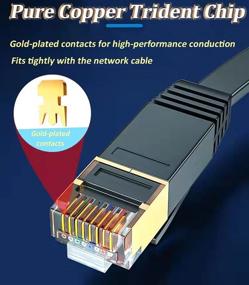 img 3 attached to 🔌 Ethernet Splitter for Network - Ideal Category