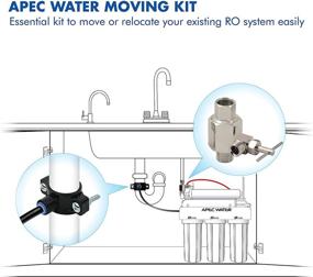 img 3 attached to Заменный комплект системы водоподготовки APEC Water Systems MOVEKIT