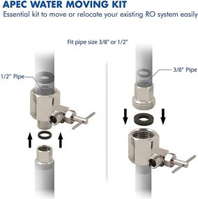 img 2 attached to APEC Water Systems Replacement MOVEKIT