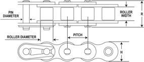 img 1 attached to 🔗 Koch 7460100 Heavy-Duty Roller Chain - in Feet