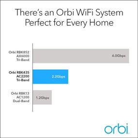 img 2 attached to 🏠 Enhance Your Home WiFi Experience with NETGEAR Orbi Tri-Band Mesh System (RBK43S) featuring Cyber Threat Protection and Extensive Coverage up to 6,000 sq. ft.