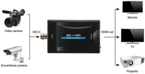 img 4 attached to Преобразователь видеосигнала BNC в HDMI 1080P/720P с аудио для камеры/DVR/CCTV/AC1420 - Совместим с HDCP HDMI1.3 - Решение для мониторинга видеонаблюдения