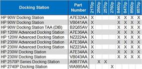 img 2 attached to Улучшите свой опыт работы с HP с универсальной станцией HP 2012 120W Advanced Dock (A7E36)