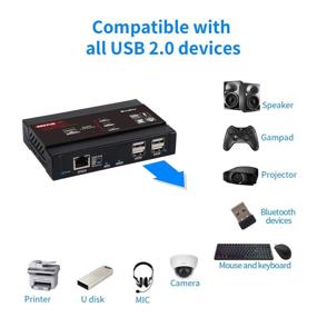 img 3 attached to Расширитель 4K HDMI KVM USB с коммутатором Gigabit POE Network - до 383 футов Cat6 до HDMI приемника, поддержка KVM Over IP, низкая задержка 4K@30Hz USB 2.0, EDID и JPEG2000 Extender (серый) от Shuone Трансмиттер и Приемник