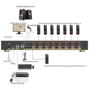 img 2 attached to eKL 8 Port v2.0 HDMI KVM Switch: Hotkey Swapping, 4K@60Hz 4:4:4 1080p 3D, 8 in 1 Out - Share 8 PCs with One Keyboard and Mouse