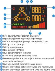 img 2 attached to 🔌 CAMWAY Non-Contact AC Voltage Tester Pen with EBTN LCD Display - Advanced Socket Tester Electric Outlet Tester for GFCI Outlet, Power Socket Voltage Detector, and NCV Test