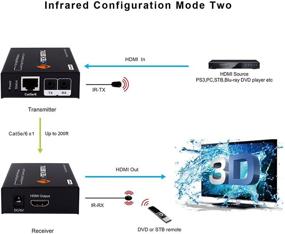 img 1 attached to 🔌 Расширитель HDMI от J-Tech Digital: Одиночное соединение Cat 5E/6/7, два пульта ДУ и поддержка EDID на расстояние до 200 футов