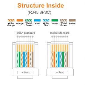 img 1 attached to 🔌 Solsop RJ45 коннекторы Cat6 RJ45 проходные разъемы 100 штук - Качественные кабельные разъемы Ethernet для сетевых соединений