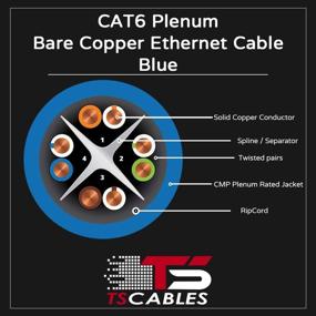 img 3 attached to 🔌 Cat6 Plenum 1000ft Cable (CMP): High-Quality 23AWG UTP Bulk Ethernet Cable with 550MHz Bandwidth, Solid Bare Copper, and 10 Color Options