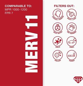 img 2 attached to Замена фильтра Aerostar FBA_20X25X5 Honeywell MERV