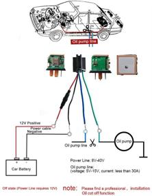 img 2 attached to Carrfan Version Tracker Anti Theft Function