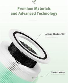 img 1 attached to 🌬️ Enhanced Future Way Core 300-RF Filter, Ideal for LEVOIT Air Purifier, Advanced Dander and Pet Odor Management, 2-Pack