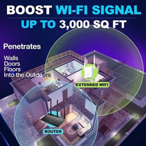 img 3 attached to All-New WiFi Extender Internet Long Range Booster up to 3000 sq.ft. - WiFi Signal Amplifier Repeater with Ethernet Port & Access Point Mode, Easy Setup, Amazon Alexa Compatible, Multiple Modes