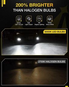 img 3 attached to 🔦 Nilight EF1 H10 LED Fog Light Bulbs, Enhanced Brightness, 4000 Lumens, 6000K Cool White, Mini Size Halogen Replacement, 9145/9140 LED Fog Light DRL Conversion Kit, Pack of 2