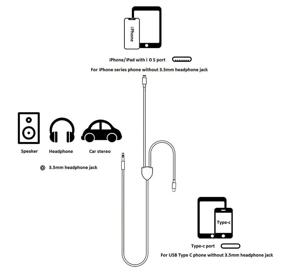 img 3 attached to Apple 🎧 iPhone Auxiliary Audio Cable