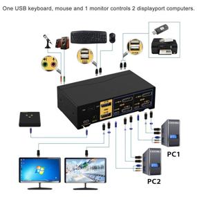 img 2 attached to 🖥️ DEPZOL 2 Port 4K 60Hz DisplayPort KVM Switch: Dual Monitor, Keyboard, Mouse, USB Peripherals, and Extended Display for 2 Computers or Laptops - Model 622DP