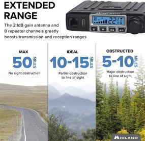 img 1 attached to 📻 Midland MXT115 GMRS MicroMobile Two-Way Radio - 15 Watt, 8 Repeater Channels, 142 Privacy Codes, NOAA Weather Scan + Alert & External Magnetic Mount Antenna - Single Pack (Black)