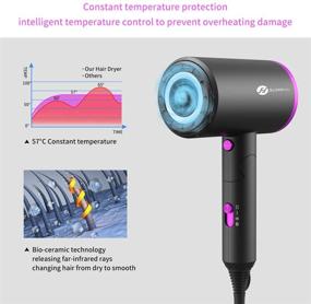 img 1 attached to 💨 Slopehill Professional Ionic Hair Dryer (Safety Upgraded) 1800W - Hot/Cool Wind, 3 Magnetic Attachments, ETL/UL/ALCI Safety Plug, Dark Grey