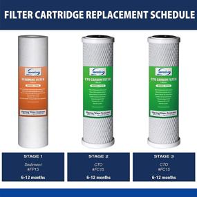 img 3 attached to 🔄 1-Year Replacement Prefilter Cartridge Pack Set - iSpring F6CTO for US31 and Standard RO Water Filter Systems