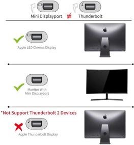 img 4 attached to 🖥️ DisplayPort Thunderbolt Compatible - 2019/2016 Model