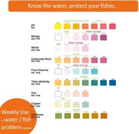 img 2 attached to 🐠 Qguai 9-in-1 Aquarium Water Test Kit - Essential for Freshwater, Saltwater, and Pond Tanks. Monitor Nitrate, Nitrite, pH Levels, Free Chlorine, and More to Prevent Hidden Issues!