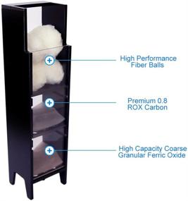 img 3 attached to Innovative Marine Custom Caddy with Purity Pack Filter Media – Optimal Filtration Solution