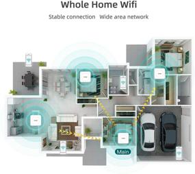 img 1 attached to 🔒 EDUP Dual Band AC1200M Mesh WiFi Система: Ключевое решение для покрытия всего домашнего офиса площадью до 6300 кв. футов, поддержка 70 устройств - Гигабитный Ethernet, высокая производительность, набор из 2-х штук, белый цвет (EP-AC2937)