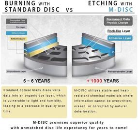 img 3 attached to 📀 Pioneer BDR-XS07S: Portable 6X Blu-ray Burner with USB Cable - Burn CD DVD BD DL BDXL Discs, Externally