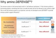 amino defense support dietary supplement logo