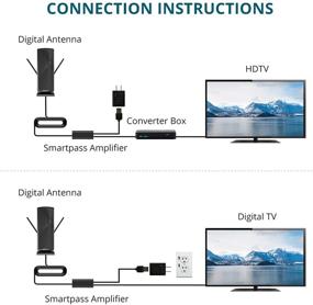 img 1 attached to 📺 Антена AT-405BV Mini Tower Flat-Panel от ANTOP - усиленная HD телевизионная антенна для локальных каналов VHF UHF - для использования в помещении и на открытом воздухе с коаксиальным кабелем длиной 33 фута.