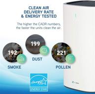 🌬️ germguardian ap5800w: превосходный воздухоочиститель высокой производительности с hepa-фильтром и датчиком качества воздуха, белый логотип