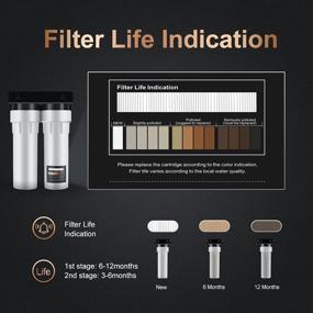 img 1 attached to 💦 Chlorine Mineralize Municipal Filtration Sediment Indicator