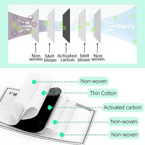 img 1 attached to 🎅 ASOONYUM 5-Pack Christmas Face Masks with 10 Replacement Filters and Nose Wires