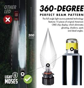 img 3 attached to Optimized Light Moses 9005/HB3 LED Headlight Bulbs - Elite 360°, 6,000K Sky White, 10,000lm Super Brightness, 70W Headlight Conversion Kits