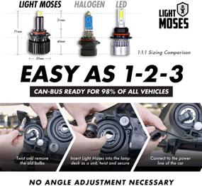 img 1 attached to Optimized Light Moses 9005/HB3 LED Headlight Bulbs - Elite 360°, 6,000K Sky White, 10,000lm Super Brightness, 70W Headlight Conversion Kits