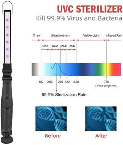 img 2 attached to 🔆 Переносной УФ-лампа для очистки TRONICMASTER: УФС-лампа для дезинфекции с складным дизайном, перезаряжаемой батареей - идеально подходит для использования дома, в офисе и в отеле (EPA Est No.: 97631-CHN-1)