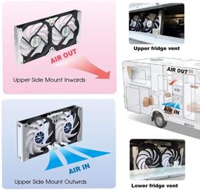 img 2 attached to 💦 TITAN- TTC-SC20: IP55 Waterproof Double Rack Mount Ventilation Cooling Fan with Timer and Speed Controller - 12V DC, 140mm