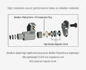 img 2 attached to 🎧 Enhance Your Audio Experience with Moondrop SSR Green Beryllium Dome Diaphragm Dynamic Driver Earphones